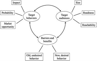 How to Promote Diversity and Inclusion in Educational Settings: Behavior Change, Climate Surveys, and Effective Pro-Diversity Initiatives